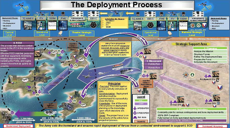 U.S. Army Transportation Corps and Transportation School | Fort Lee ...