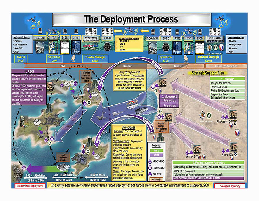 U.S. Army Transportation Corps and Transportation School | Fort Lee ...