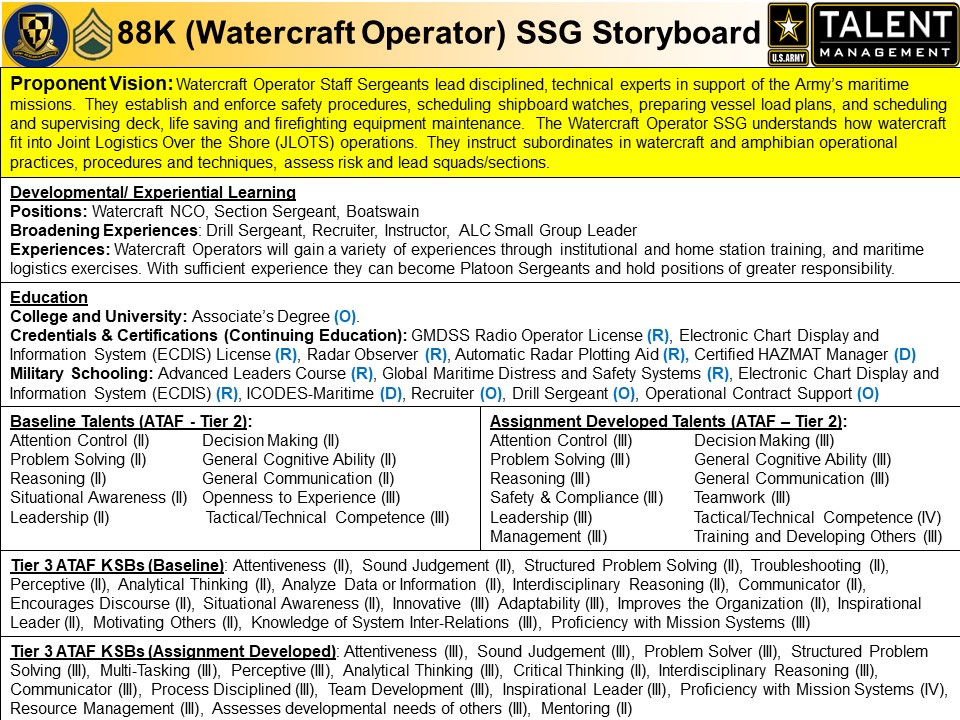 SSG E-6 Knowledge, Skills, Behaviors Storyboard