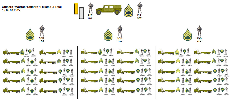 Medium truck Company (Cargo)(EAB Linehaul) 55653K100 platoon positions