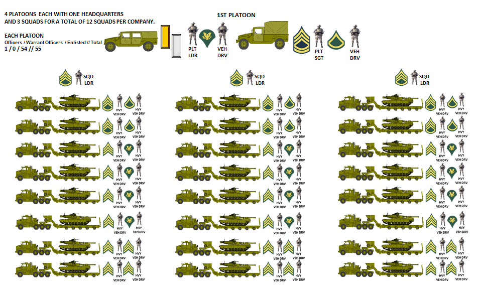 Combat Heavy Equipment Transport platoon positions