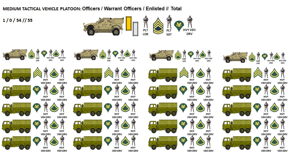 Trans Composite Truck Company (Heavy) 3 platoon positions